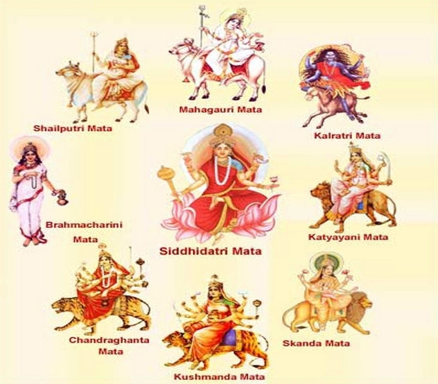 What is Navaratri and which are nine forms of Godess Durga
Navaratri
Nine forms of Godess Durga
Devichi nau rupe